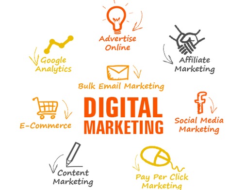 digital-marketing-company-in-bangalore-2 digital-marketing-company-in-bangalore-2